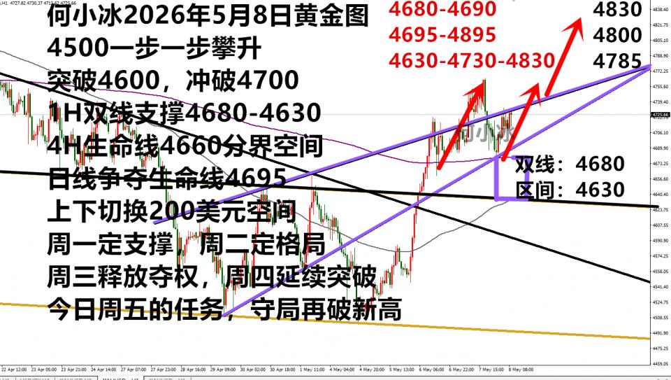 http://gold.cnfol.com/mingjiadianjin/20260508/32209727.shtml
