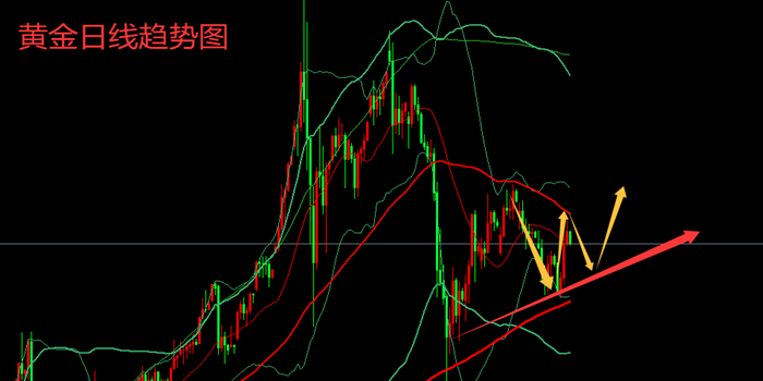 http://gold.cnfol.com/guojiyuanyousc/20260509/32211825.shtml