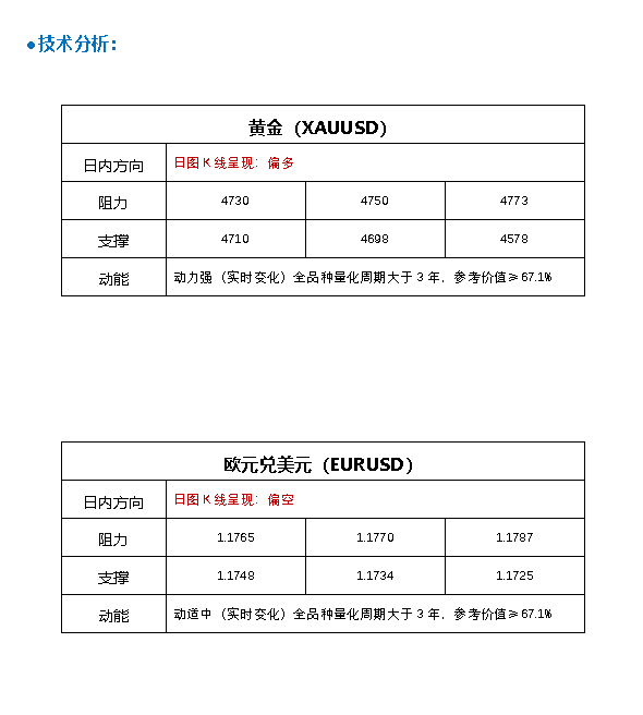 http://gold.cnfol.com/jigoulunjin/20260512/32217466.shtml