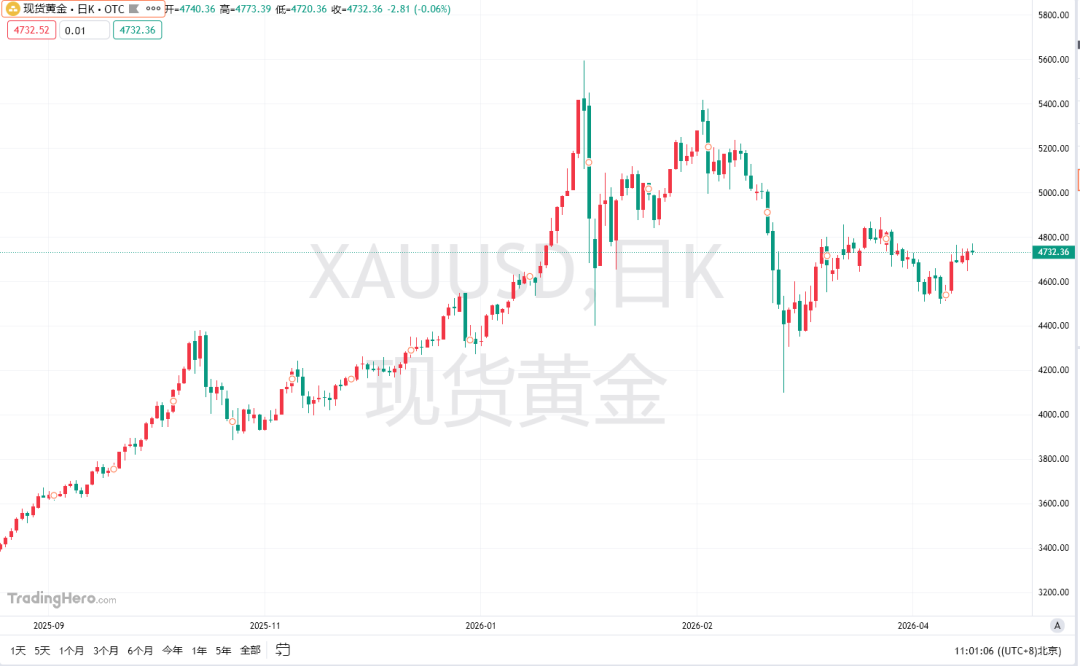 http://gold.cnfol.com/mingjiadianjin/20260512/32217216.shtml
