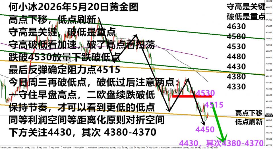 http://gold.cnfol.com/mingjiadianjin/20260520/32239380.shtml