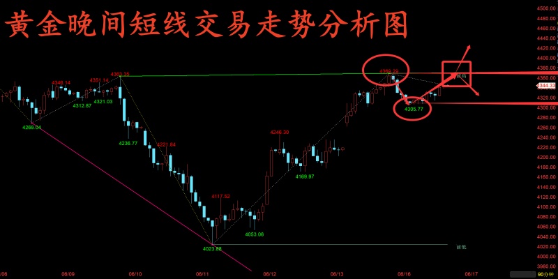 http://gold.cnfol.com/mingjiadianjin/20260616/32281630.shtml
