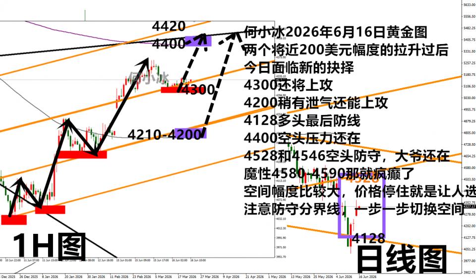 http://gold.cnfol.com/mingjiadianjin/20260616/32281228.shtml