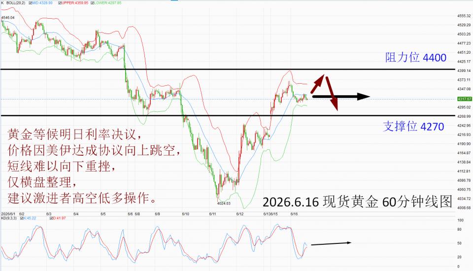 http://gold.cnfol.com/mingjiadianjin/20260616/32281139.shtml