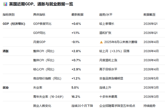 ATFX：英国央行决议今夜揭晓，内部分歧成最大看点？
