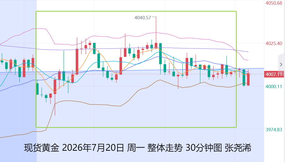 http://gold.cnfol.com/mingjiadianjin/20260721/32313209.shtml