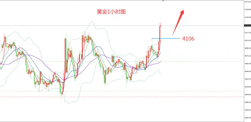 齐仲龙：黄金，多头反攻来了