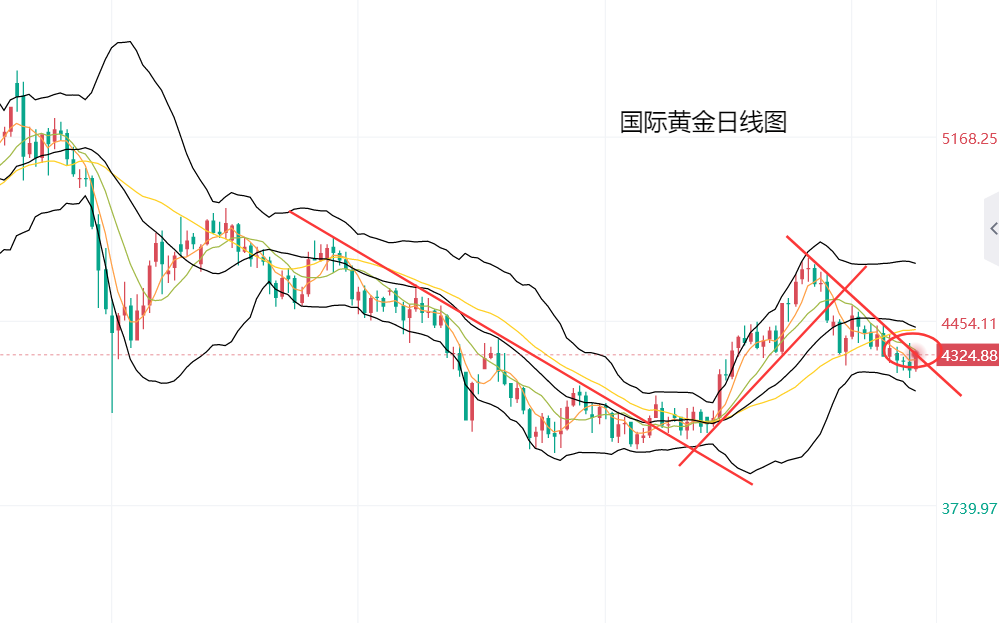 加息靴子落地 避险需求支撑金价上涨