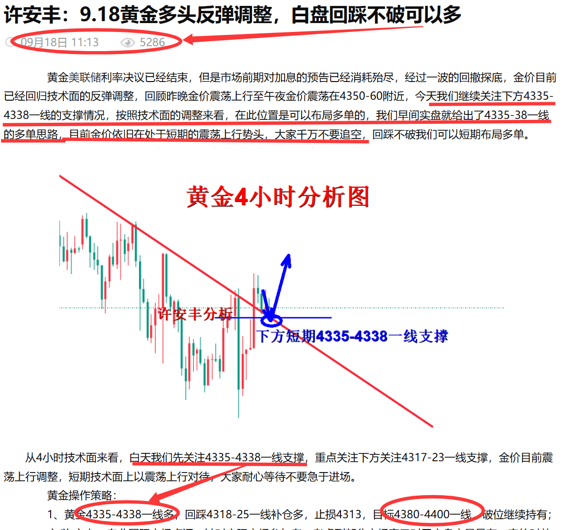 许安丰：9.19黄金本周加息落幕，下周行情趋势分析