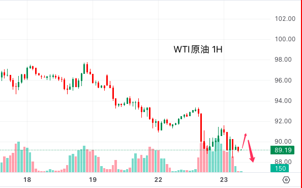 http://gold.cnfol.com/guojiyuanyousc/20260923/32378426.shtml