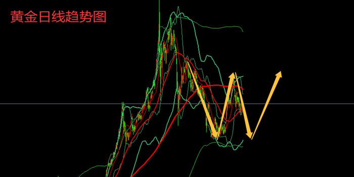 http://gold.cnfol.com/guojiyuanyousc/20260923/32378424.shtml