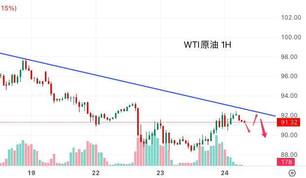 http://gold.cnfol.com/guojiyuanyousc/20260924/32379767.shtml