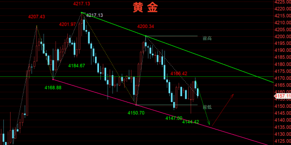 10.14黄金原油：原油拱通胀，通胀压黄金
