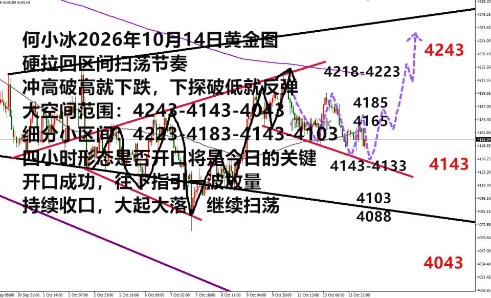 何小冰：选择选择，坚守中等待选择
